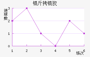 ���ƽ��������������