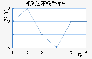 �ƴﲻ��÷��������������