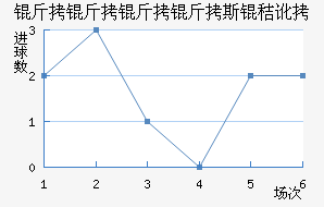 ��������˹�ն���������������