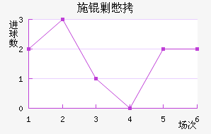 ʩ�˱���������������