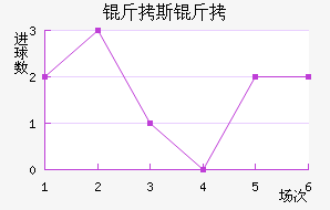 ��˹��FC��������������