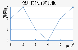 ����Ӷ��������������