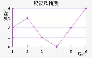 �ȷ�˹����������������