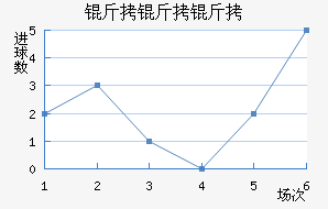 �����Ƚ�������������