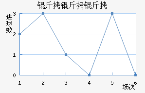 ����˹����ҵ��ӽ�������������