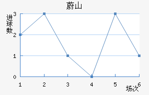 εɽ�ִ���������������