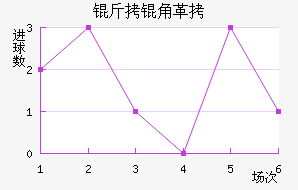 ���Ǹ���¬˹��������������