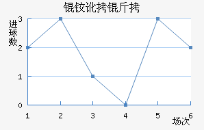 Լɭ�����ӽ�������������