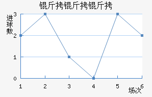 �������������Ƚ�������������