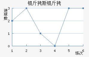 ��˹����������������