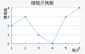 ά��˹��������������