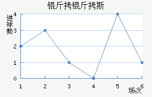 ����˹��������������