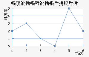 �϶��Ͷ�������������������