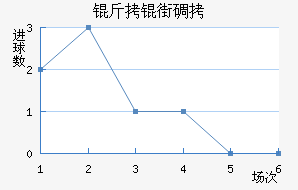 ���ֵٰ���������������