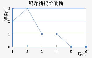 ���׶��н�������������