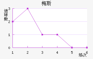 ÷˹��������������