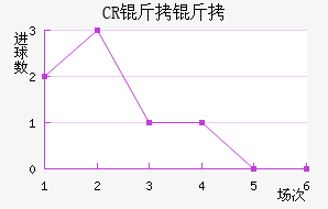 CR���޴��ؽ�������������