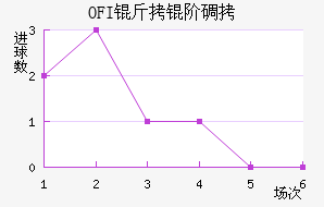 OFI���׵Ͻ�������������