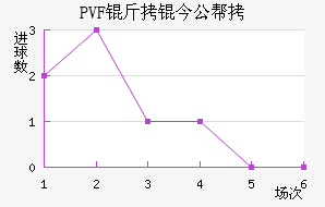 PVF���񹫰���������������