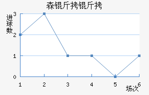 ɭ�����ݽ�������������