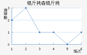 ��ɭ���������������