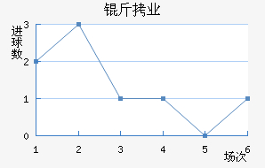 ���Ͻ�ҵ��������������