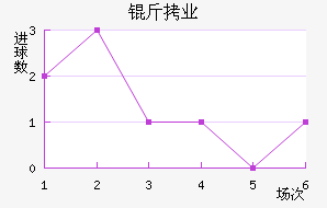 ���Ͻ�ҵ��������������