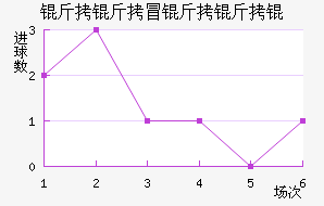 ����ð����ν�������������