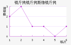 ����˹ά���������������