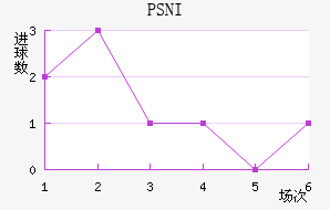 PSNI��������������