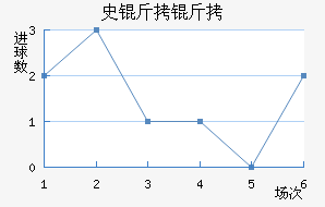 ʷ���ؽ�������������