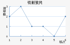 �����˺ͽ�������������