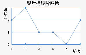 ���׵���������������