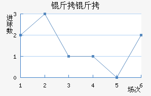 �������ֲ���������������