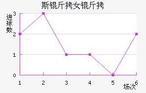 ˹����ά����Ů���������������