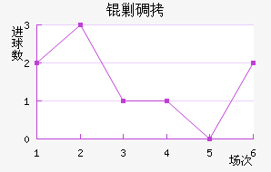 �˵Ͻ�������������