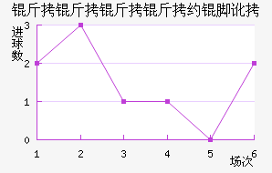 ��������Լ�Ŷ���������������