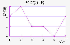 FC�Ӵ���������������