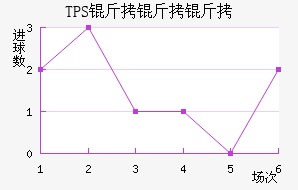TPS�������������������
