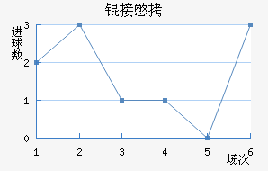 �ӱ߽�������������