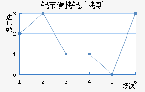 �ڵ���˹��������������