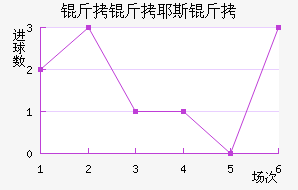 ����Ү˹����������������