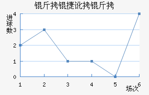 ���ݶ����������������