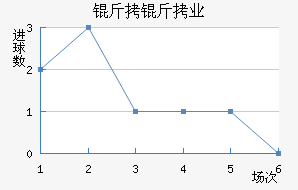 ����Ľ���ҵ���������������