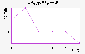 ͨ������������������