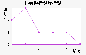 �ʼ�����������������