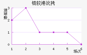 �ϸ۶ӽ�������������