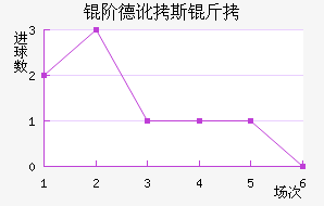 �׵¶�˹����������������