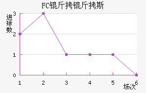 FC����˹��������������