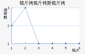 ����˹�Ƚ�������������